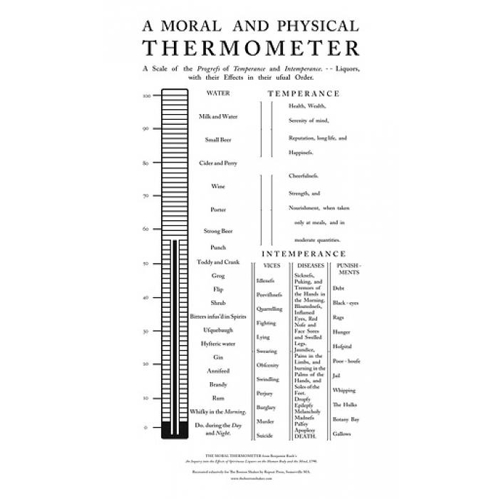 A Moral and Physical Thermometer Temperance Poster